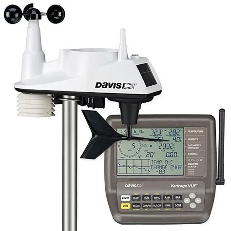 Weather Stations for Home