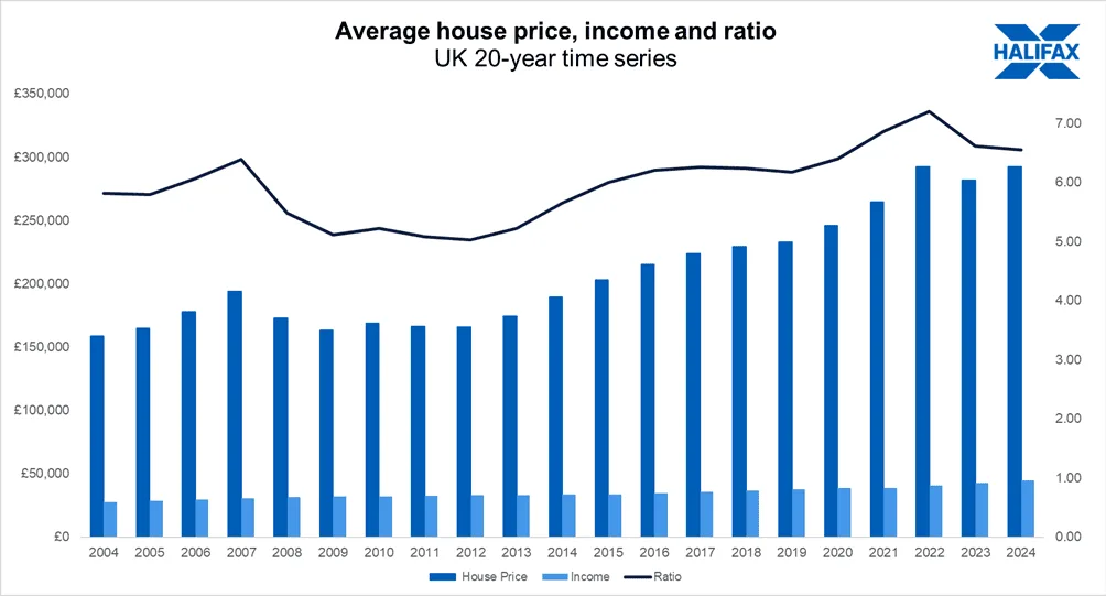 Homeownership