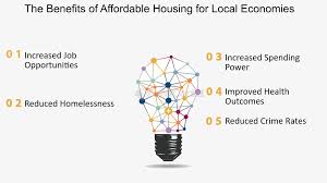 Social Housing Investment