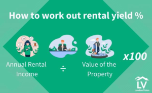 Rental Yield Calculator