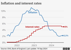 Bank of England's Interest Rate Hike