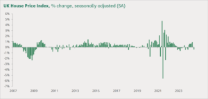 First-time Home Buyers 
