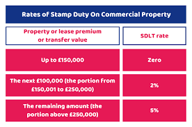 stamp duty on commercial property