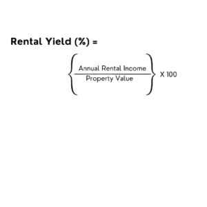 Rental Percentage Yield Calculator